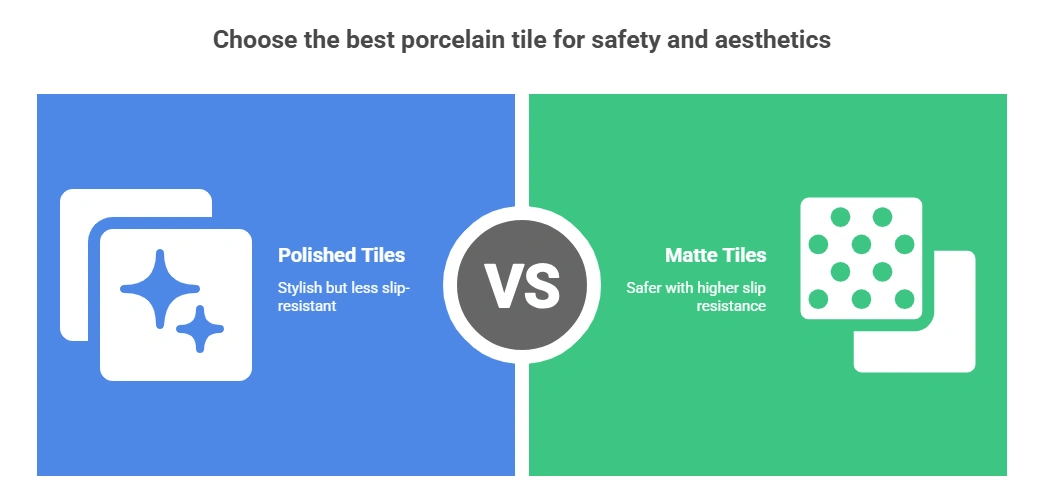Polished vs Matte Porcelain Tiles: Slip Resistance Compared